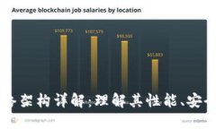 区块链网络架构详解：理