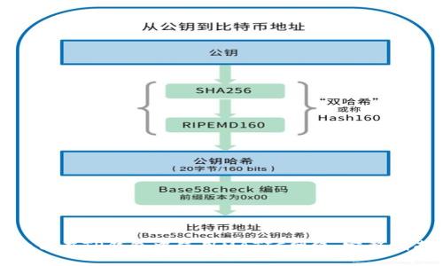 如何在TP钱包中使用MATIC网络:完整指南