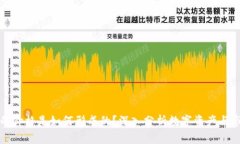 TP钱包的价格是如何形成的