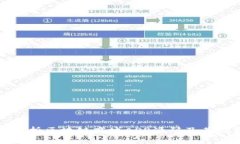 : 全面解析区块链商城AP