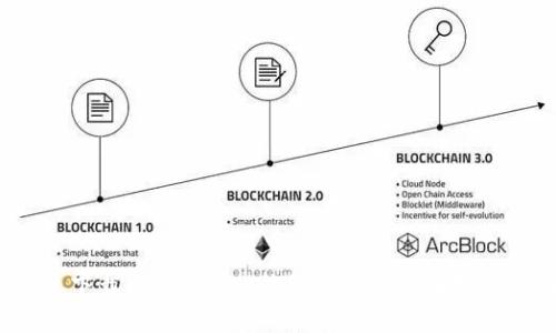 如何迅速下载并安装988钱包1.0.12版本?全方位指南