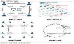 很高兴您对“TP 添加 ICP