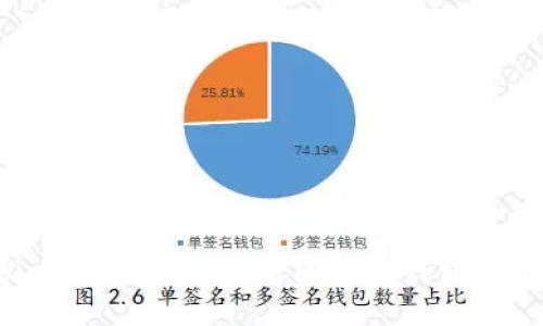 bibiao/bibiao新手用区块链钱包哪个好