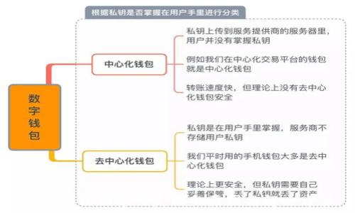 TP钱包私钥导入失败的原因与解决方案