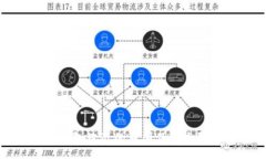 :揭秘TP钱包被盗的原因及