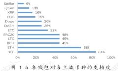 TP钱包常见问题解析：为什
