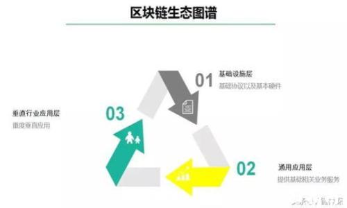如何选择合适的区块链钱包卡包:全面指南
