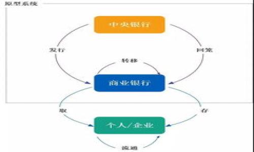 baioti如何安全地出售数字货币：完整指南/baioti

数字货币, 出售, 安全交易, 投资指导/guanjianci

## 内容主体大纲

1. **引言**
   - 什么是数字货币
   - 数字货币的流行原因
   - 出售数字货币的重要性

2. **数字货币的基础知识**
   - 主要的数字货币种类
     - 比特币
     - 以太坊
     - 稳定币
   - 钱包的种类
     - 热钱包和冷钱包
   - 如何选择合适的钱包

3. **出售数字货币的方法**
   - 交易所出售
   - P2P平台出售
   - 离线交易
   - OTC（场外交易）

4. **安全出售数字货币的最佳实践**
   - 如何防止盗窃和欺诈
   - 使用安全的交易平台
   - 保护个人信息和私钥

5. **数字货币出售的法律法规**
   - 各国的监管政策
   - 如何遵守税务规定
   - 涉及的法律风险

6. **出售数字货币后的资金管理**
   - 如何安全存储收入
   - 投资和消费的策略
   - 决定出售后资金的去向

7. **常见问题解答**
   - 数字货币出售时需要支付哪些费用？
   - 出售数字货币会对我的信用产生影响吗？
   - 我如何判断出售时机？
   - 是否可以异地出售数字货币？
   - 出售数字货币后，如何确保资金安全？
   - 出售数字货币是否影响持仓？
   - 出售后的资金如何纳税？

## 详细内容

### 引言
数字货币，特别是比特币和以太坊等加密货币，近年来在全球范围内获得了巨大的关注和投资热潮。越来越多的人开始了解并投资数字货币，数字货币的流行，既是技术创新的结果，也是对传统金融体系的挑战。随着数字货币的普及，如何安全、有效地出售这些资产也成为了许多投资者关注的焦点。在这篇文章中，我们将探讨出售数字货币的各种方法，关注安全及合规性，从而帮助用户在出售数字货币时做出明智的决定。

### 数字货币的基础知识
在进入详细出售数字货币的方法之前，我们首先要了解数字货币的基础知识。数字货币是一种基于区块链技术的虚拟货币，它的存在依赖于复杂的加密技术和分布式账本。主要的数字货币包括比特币、以太坊和稳定币。比特币是最早的数字货币，现今市场上占有率最高。以太坊则提供了一个智能合约平台，使得开发者可以创建去中心化应用，具有广泛的实用价值。而稳定币则是为了对抗市场波动而推出的法币挂钩数字货币，能够为用户提供更稳定的价值存储。

除了种类之外，选择合适的钱包也是出售数字货币的重要前提。数字货币钱包可以分为热钱包和冷钱包。热钱包是指连接互联网的钱包，适合频繁交易；而冷钱包则是指离线存储的方式，适合长时间保存资产。了解不同钱包的特点，有助于用户根据自己的需求选择适合的存储方式。

### 出售数字货币的方法
出售数字货币的方式有多种，下面我们来详细介绍其中几种主要的方法：

1. **交易所出售**
   通过加密货币交易所出售数字货币是最常见的方式。用户只需在交易所创建账户，验证身份，然后把数字货币转入交易所进行出售。交易所的优点是流动性高，价格透明，但也需要警惕交易所的安全风险。

2. **P2P平台出售**
   P2P（点对点）交易允许用户直接与其他个人交易，不通过中介。平台上提供了买家和卖家的信息，用户可以自行协商价格、支付方式等。这种方法具有更大的灵活性，但也需要更多的信任，建议使用托管服务来降低风险。

3. **离线交易**
   离线交易是一种较为传统的出售方式，用户可以通过面对面的方式与他人进行交易。这种方法适合不想通过线上平台交易的用户，然而，离线交易可能存在一定的安全隐患，务必在安全的环境中进行。

4. **OTC（场外交易）**
   OTC交易适合大额交易，可以避开市场的价格影响。专业的OTC服务商通常会提供现货结算、资金托管等服务，确保交易的安全性。这种方式虽然灵活，但费用通常比较高。

### 安全出售数字货币的最佳实践
在数字货币价格波动较大的环境中，安全出售显得尤为重要。首先，选择一个安全且有信誉的交易平台是必不可少的。任何不安全的平台都可能导致资产的损失。此外，用户在交易过程中，务必保护好自己的个人信息和私钥。不要随意分享任何敏感信息给陌生人，尤其是在P2P交易中。

同时，启用两步验证和安全锁等功能能大大提升账户的安全性。当您在出售数字货币时，不妨使用一些形式的托管服务，以确保交易双方的安全。

### 数字货币出售的法律法规
数字货币的法律问题越来越受到各国政府的重视，特别是在税务和投资保护方面。不同国家的法规各不相同，因此，在出售数字货币前，用户需了解所在国家的相关法律，以避免潜在的法律风险。 

比如在美国，出售数字货币产生的收益被视为资本利得，需要向税务部门申报。每个国家的税务制度不同，建议咨询专业的税务顾问，以确保遵守当地法规。

### 出售数字货币后的资金管理
出售数字货币后，用户需要合理管理自己的收入。首先是确保将收入安全存储，推荐使用高安全性的银行账户或投资渠道。然后，投资或消费的策略也需要根据个人的财务目标来决策，是否选择再次投入市场或是进行其他投资方案都要经过慎重考虑。

### 常见问题解答
#### 数字货币出售时需要支付哪些费用？
出售数字货币时，用户可能需要支付的费用包括交易手续费、网络手续费等。不同平台的收费标准差异较大。

#### 出售数字货币会对我的信用产生影响吗？
一般来说，出售数字货币不会直接影响个人信用评分，但部分平台可能会要求身份验证。

#### 我如何判断出售时机？
判断出售时机需要关注市场动态，学习技术分析，以及对新闻事件的敏感度。

#### 是否可以异地出售数字货币？
当然可以，但需注意法律法规合规性。

#### 出售数字货币后，如何确保资金安全？
出售后应及时将资金转移到安全的存储方式。

#### 出售数字货币是否影响持仓？
出售数字货币会影响整体持仓比例，建议谨慎决策。

#### 出售后的资金如何纳税？
出售数字货币产生的利润需要根据当地法规申报税务。

## 结论
随着数字货币的普及，安全与合规地出售数字货币变得越来越重要。本文希望能为读者提供有关数字货币出售的基本知识、最佳实践以及常见问题的解答，帮助用户做出明智的决策。