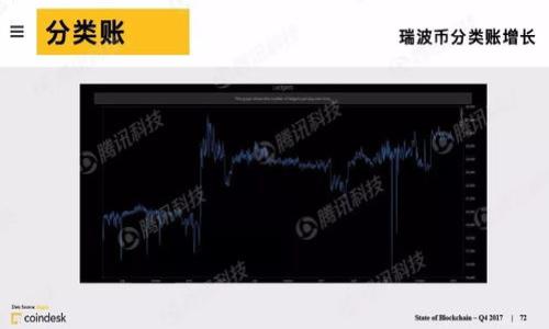 baioti如何安全地出售数字货币：完整指南/baioti

数字货币, 出售, 安全交易, 投资指导/guanjianci

## 内容主体大纲

1. **引言**
   - 什么是数字货币
   - 数字货币的流行原因
   - 出售数字货币的重要性

2. **数字货币的基础知识**
   - 主要的数字货币种类
     - 比特币
     - 以太坊
     - 稳定币
   - 钱包的种类
     - 热钱包和冷钱包
   - 如何选择合适的钱包

3. **出售数字货币的方法**
   - 交易所出售
   - P2P平台出售
   - 离线交易
   - OTC（场外交易）

4. **安全出售数字货币的最佳实践**
   - 如何防止盗窃和欺诈
   - 使用安全的交易平台
   - 保护个人信息和私钥

5. **数字货币出售的法律法规**
   - 各国的监管政策
   - 如何遵守税务规定
   - 涉及的法律风险

6. **出售数字货币后的资金管理**
   - 如何安全存储收入
   - 投资和消费的策略
   - 决定出售后资金的去向

7. **常见问题解答**
   - 数字货币出售时需要支付哪些费用？
   - 出售数字货币会对我的信用产生影响吗？
   - 我如何判断出售时机？
   - 是否可以异地出售数字货币？
   - 出售数字货币后，如何确保资金安全？
   - 出售数字货币是否影响持仓？
   - 出售后的资金如何纳税？

## 详细内容

### 引言
数字货币，特别是比特币和以太坊等加密货币，近年来在全球范围内获得了巨大的关注和投资热潮。越来越多的人开始了解并投资数字货币，数字货币的流行，既是技术创新的结果，也是对传统金融体系的挑战。随着数字货币的普及，如何安全、有效地出售这些资产也成为了许多投资者关注的焦点。在这篇文章中，我们将探讨出售数字货币的各种方法，关注安全及合规性，从而帮助用户在出售数字货币时做出明智的决定。

### 数字货币的基础知识
在进入详细出售数字货币的方法之前，我们首先要了解数字货币的基础知识。数字货币是一种基于区块链技术的虚拟货币，它的存在依赖于复杂的加密技术和分布式账本。主要的数字货币包括比特币、以太坊和稳定币。比特币是最早的数字货币，现今市场上占有率最高。以太坊则提供了一个智能合约平台，使得开发者可以创建去中心化应用，具有广泛的实用价值。而稳定币则是为了对抗市场波动而推出的法币挂钩数字货币，能够为用户提供更稳定的价值存储。

除了种类之外，选择合适的钱包也是出售数字货币的重要前提。数字货币钱包可以分为热钱包和冷钱包。热钱包是指连接互联网的钱包，适合频繁交易；而冷钱包则是指离线存储的方式，适合长时间保存资产。了解不同钱包的特点，有助于用户根据自己的需求选择适合的存储方式。

### 出售数字货币的方法
出售数字货币的方式有多种，下面我们来详细介绍其中几种主要的方法：

1. **交易所出售**
   通过加密货币交易所出售数字货币是最常见的方式。用户只需在交易所创建账户，验证身份，然后把数字货币转入交易所进行出售。交易所的优点是流动性高，价格透明，但也需要警惕交易所的安全风险。

2. **P2P平台出售**
   P2P（点对点）交易允许用户直接与其他个人交易，不通过中介。平台上提供了买家和卖家的信息，用户可以自行协商价格、支付方式等。这种方法具有更大的灵活性，但也需要更多的信任，建议使用托管服务来降低风险。

3. **离线交易**
   离线交易是一种较为传统的出售方式，用户可以通过面对面的方式与他人进行交易。这种方法适合不想通过线上平台交易的用户，然而，离线交易可能存在一定的安全隐患，务必在安全的环境中进行。

4. **OTC（场外交易）**
   OTC交易适合大额交易，可以避开市场的价格影响。专业的OTC服务商通常会提供现货结算、资金托管等服务，确保交易的安全性。这种方式虽然灵活，但费用通常比较高。

### 安全出售数字货币的最佳实践
在数字货币价格波动较大的环境中，安全出售显得尤为重要。首先，选择一个安全且有信誉的交易平台是必不可少的。任何不安全的平台都可能导致资产的损失。此外，用户在交易过程中，务必保护好自己的个人信息和私钥。不要随意分享任何敏感信息给陌生人，尤其是在P2P交易中。

同时，启用两步验证和安全锁等功能能大大提升账户的安全性。当您在出售数字货币时，不妨使用一些形式的托管服务，以确保交易双方的安全。

### 数字货币出售的法律法规
数字货币的法律问题越来越受到各国政府的重视，特别是在税务和投资保护方面。不同国家的法规各不相同，因此，在出售数字货币前，用户需了解所在国家的相关法律，以避免潜在的法律风险。 

比如在美国，出售数字货币产生的收益被视为资本利得，需要向税务部门申报。每个国家的税务制度不同，建议咨询专业的税务顾问，以确保遵守当地法规。

### 出售数字货币后的资金管理
出售数字货币后，用户需要合理管理自己的收入。首先是确保将收入安全存储，推荐使用高安全性的银行账户或投资渠道。然后，投资或消费的策略也需要根据个人的财务目标来决策，是否选择再次投入市场或是进行其他投资方案都要经过慎重考虑。

### 常见问题解答
#### 数字货币出售时需要支付哪些费用？
出售数字货币时，用户可能需要支付的费用包括交易手续费、网络手续费等。不同平台的收费标准差异较大。

#### 出售数字货币会对我的信用产生影响吗？
一般来说，出售数字货币不会直接影响个人信用评分，但部分平台可能会要求身份验证。

#### 我如何判断出售时机？
判断出售时机需要关注市场动态，学习技术分析，以及对新闻事件的敏感度。

#### 是否可以异地出售数字货币？
当然可以，但需注意法律法规合规性。

#### 出售数字货币后，如何确保资金安全？
出售后应及时将资金转移到安全的存储方式。

#### 出售数字货币是否影响持仓？
出售数字货币会影响整体持仓比例，建议谨慎决策。

#### 出售后的资金如何纳税？
出售数字货币产生的利润需要根据当地法规申报税务。

## 结论
随着数字货币的普及，安全与合规地出售数字货币变得越来越重要。本文希望能为读者提供有关数字货币出售的基本知识、最佳实践以及常见问题的解答，帮助用户做出明智的决策。