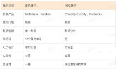中国数字钱包锁的安全性