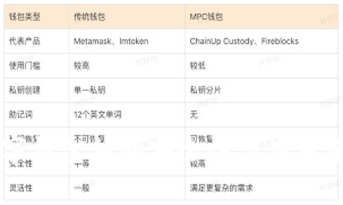 中国数字钱包锁的安全性与应用前景分析