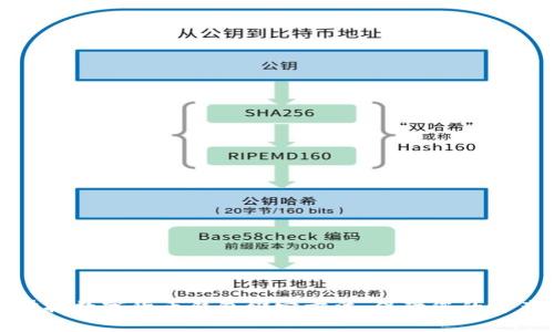 轻松掌握数字货币钱包绑定方法,保障您的资产安全