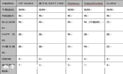 数字货币钱包：冷热钱包