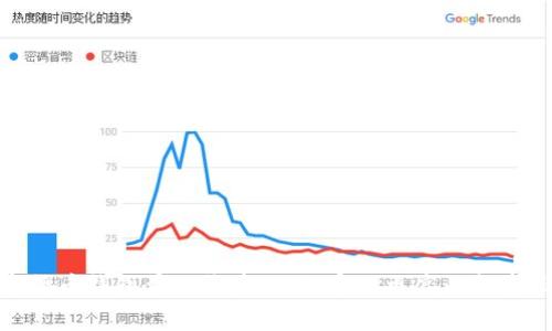 数字货币钱包量化收益:如何实现更高的投资回报