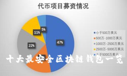 十大最安全区块链钱包一览