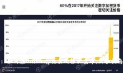 : 如何在Uniswap交易所轻松