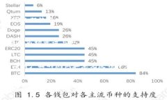   IM钱包：全球领先的数字