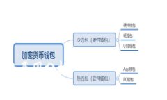 请注意，这里为您提供一