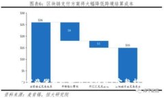 如何将代币收录在TP钱包？
