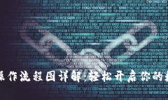 比特派注册操作流程图详