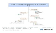 Coinbase DPO：深入了解直接