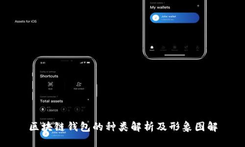 区块链钱包的种类解析及形象图解