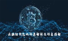 区块链钱包的种类解析及