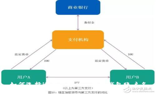 如何选择适合自己的区块链钱包账户名