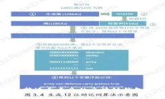 如何选择适合自己的区块