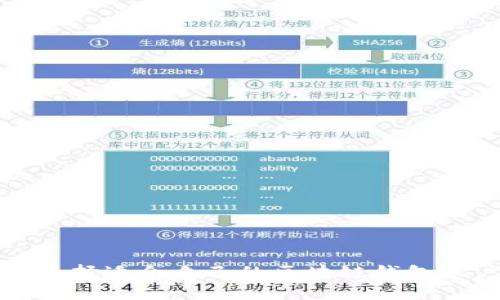 如何选择适合自己的区块链钱包账户名