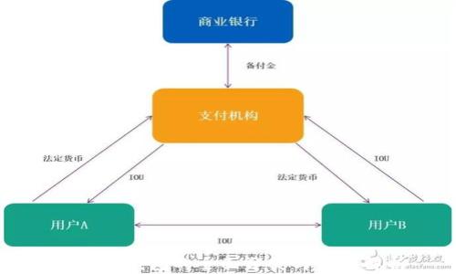 区块链钱包的全面分类与应用解析