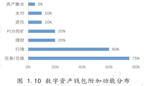你不知道的TP钱包秘密:如何轻松创建子钱包?