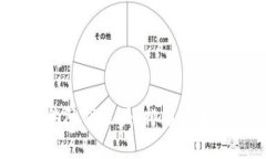 揭秘区块链行业的隐秘巨