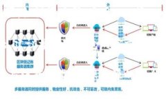 关于下载TP钱包的流程，通