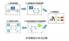 钱包应用的未来：数字化