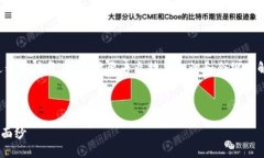 注意：以下内容是针对创