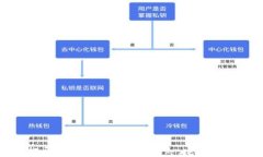 TP钱包：一把开启区块链世