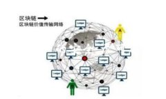 关于如何在TP钱包中获取