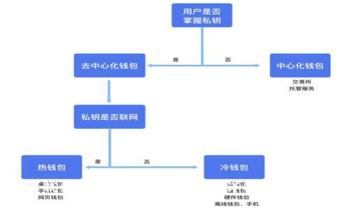 火币钱包导入TP钱包的步骤详解，快来看看！