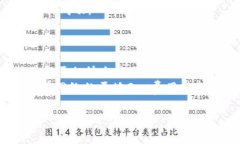 要调整TP钱包的Gas费用，您
