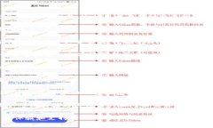 USDT（Tether）是一种稳定币