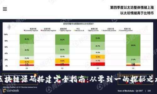 区块链源码搭建完全指南:从零到一的探秘之旅