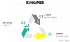   2023年虚拟货币提币钱包