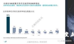 数字货币钱包：监管将如