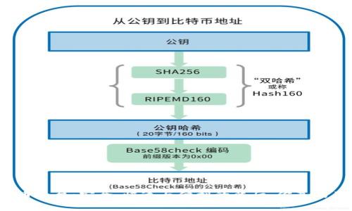 揭秘提币平台:安全、快速与便利的背后,你真的了解吗?