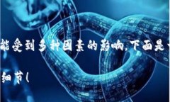 在转入SHIB到TP钱包时找不