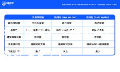 关于TP钱包的公钥和私钥，