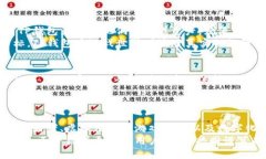 tiaoti揭秘：谁是使用TP钱包
