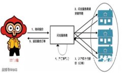 数字货币的未来：这是一