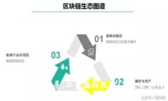 数字货币钱包的发展：从